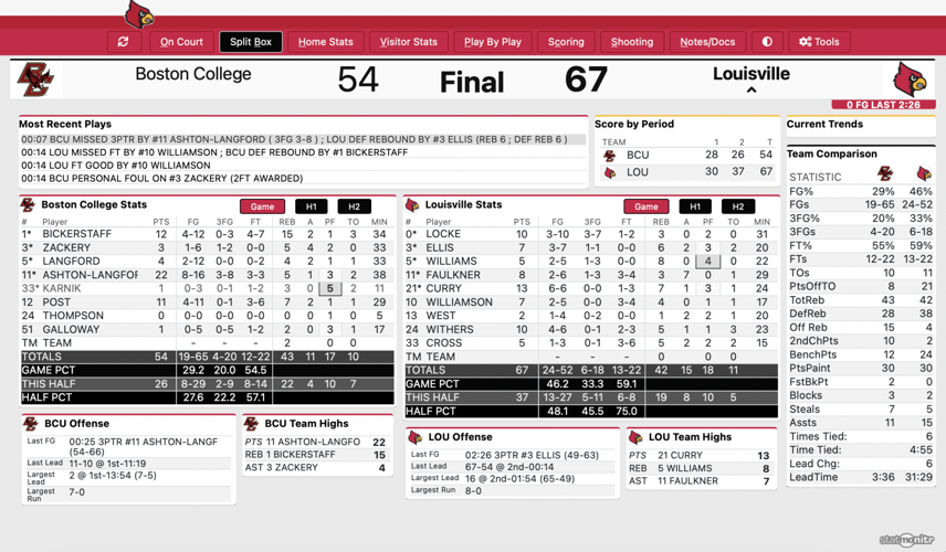 Louisville-BC stat sheet