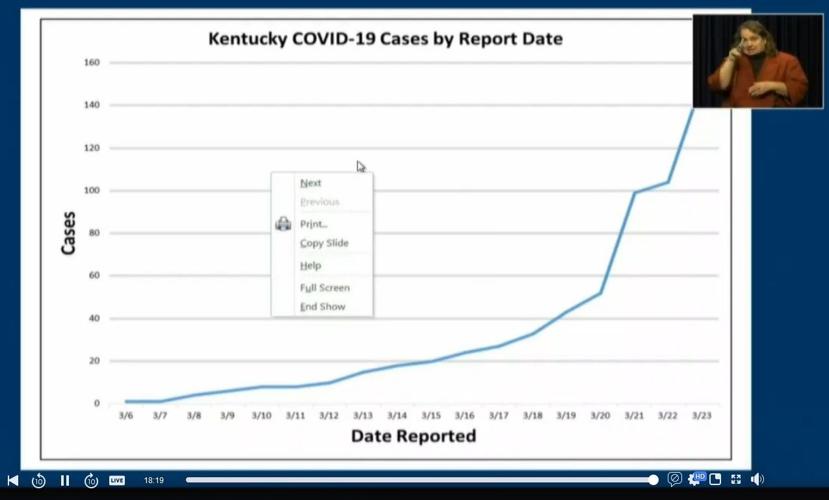 Kentucky COVID-19 curve from Beshear's office