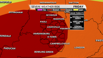 FRIDAY'S FOCUS: Breaking Down The Main Three Severe Weather Threats