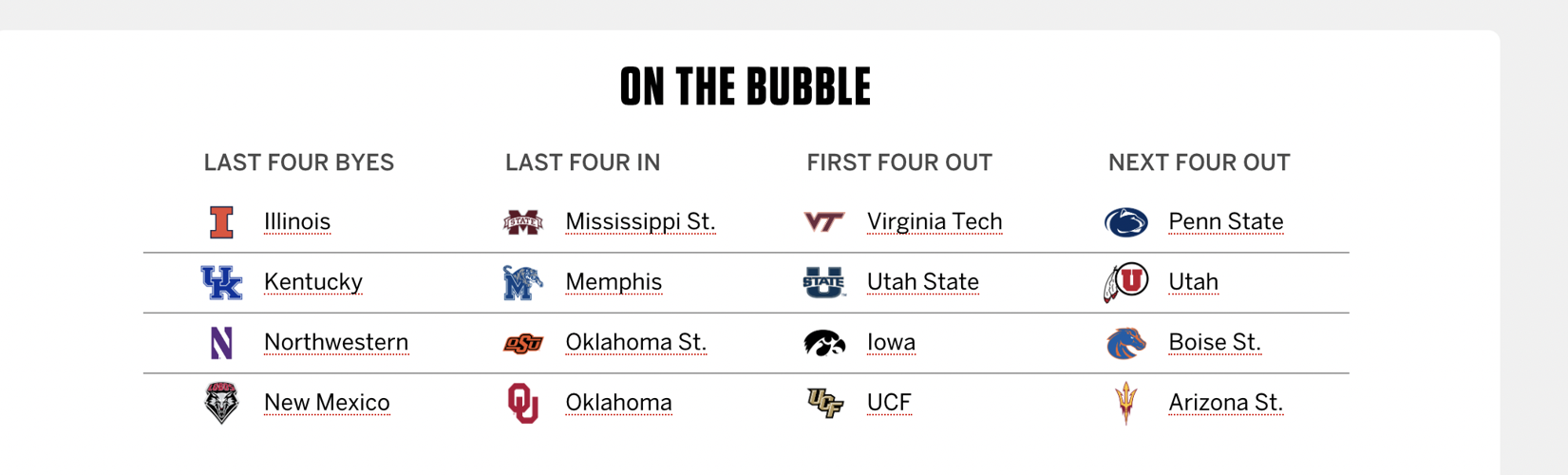 Kentucky basketball