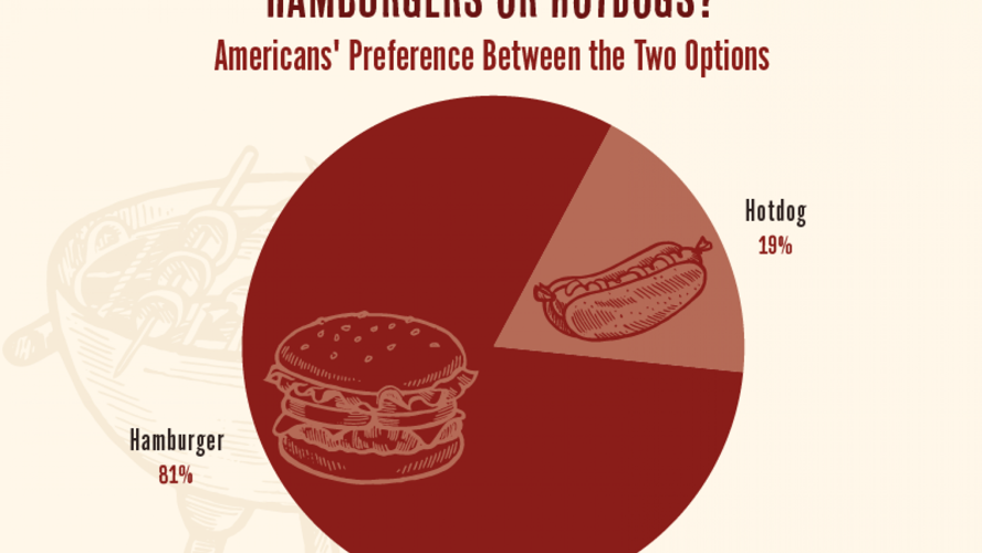 GrillingSurvey fox news.png