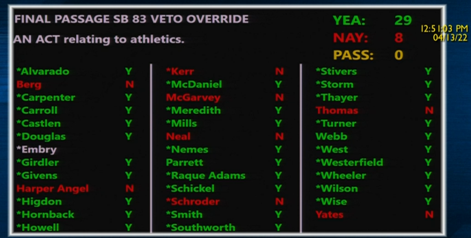 SB 83 vote.png