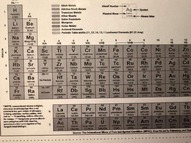 periodic table.jpg