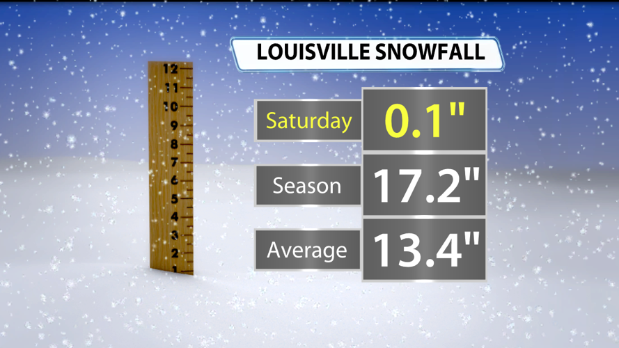 wx020126Snow Totals Comparison 2020.png