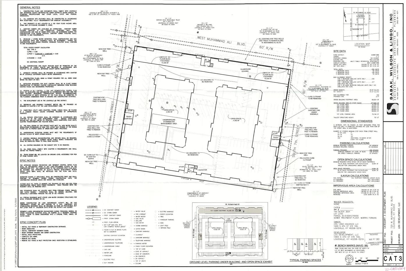 LGD Development Plans