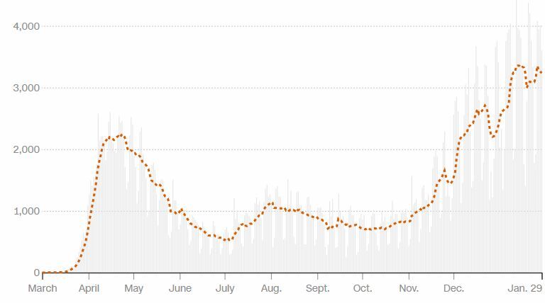 deaths over time cnn 2021.JPG