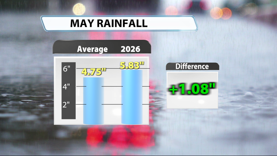 wx052826Rainfall Totals April 2020.png