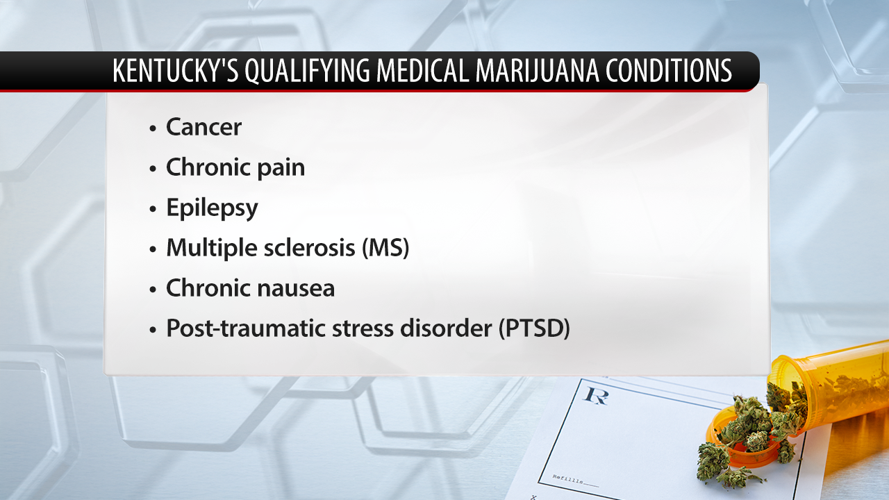 Kentucky medical marijuana qualifying conditions
