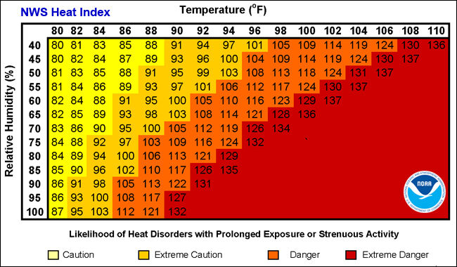 heat index chart nws.jpg