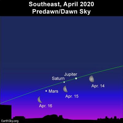 Multiple-Moon-SE-2020-April-14-15-16-Jupiter-Saturn-Mars.jpg
