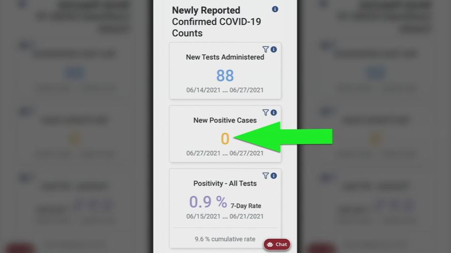 screenshot from Indiana state website showing 0 new positive COVID-19 cases one day in Clark County