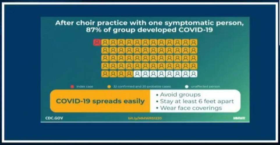 Centers for Disease Control and Prevention COVID-19 choir spread