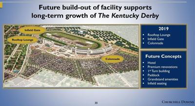 Churchill Downs may add slot-like games, hotel at historic racetrack