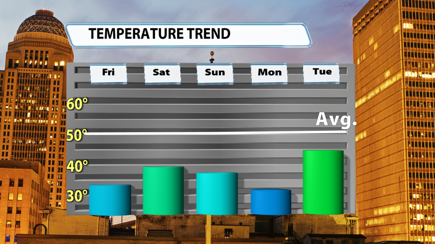 wx120425Mwine Temp Trend.png