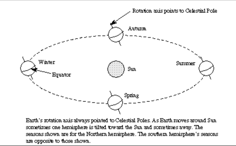 rotation of earth.PNG