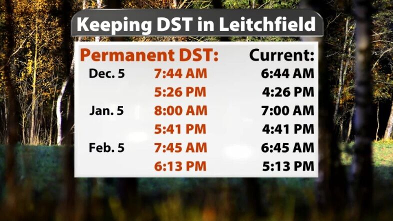 standard time in leitchfield.jpg
