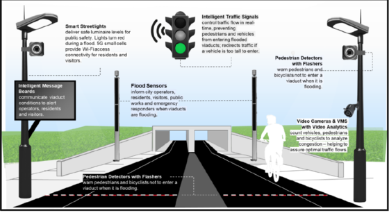 ViaSMART Flood Warning System