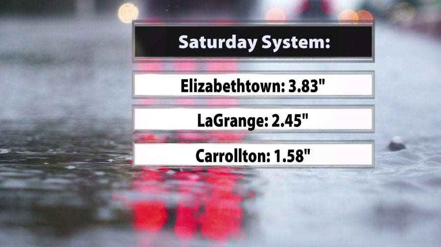 Record Rain Saturday | Weather Blog | Wdrb.com