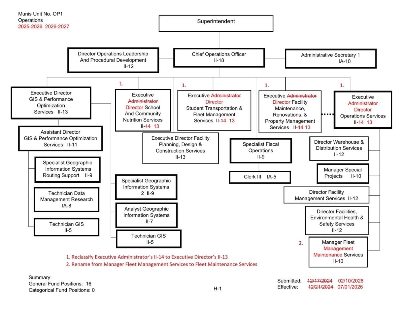 JCPS operations organizational chart