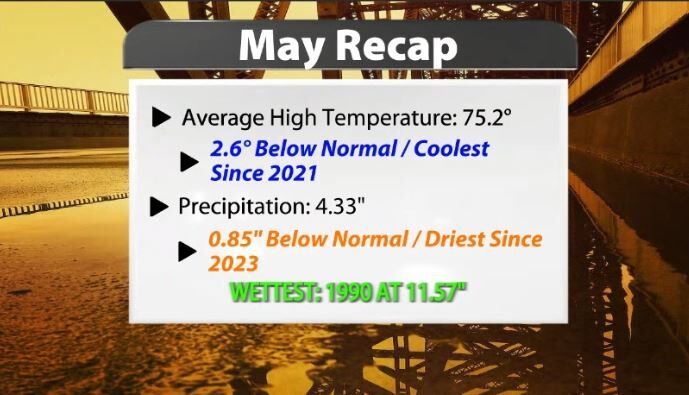wx may recap.JPG