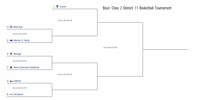 - Class 2 District 11 Boys' Basketball Tournament Bracket