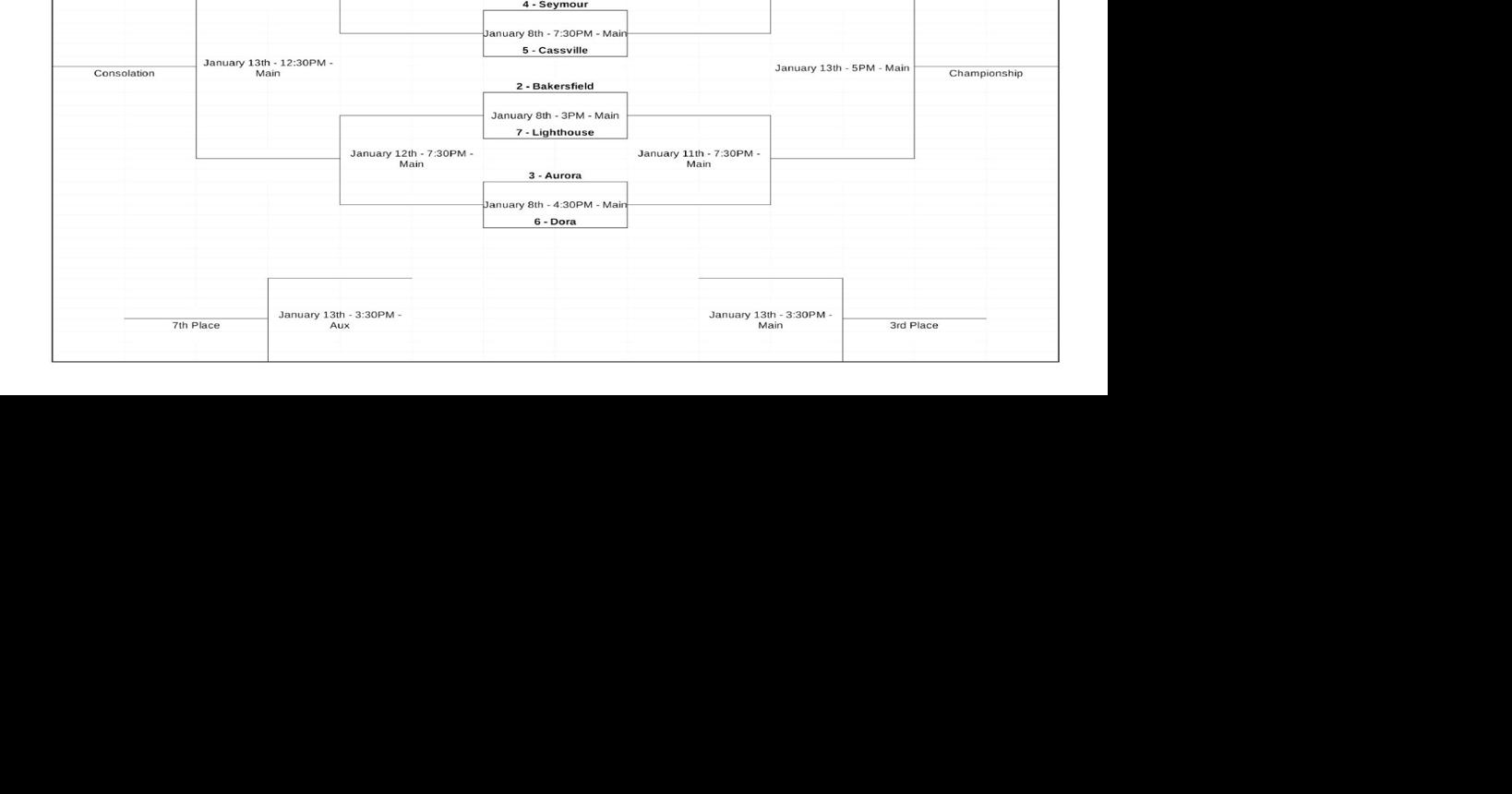 UpdatedThe Seymour Bank Winter Classic Tournament