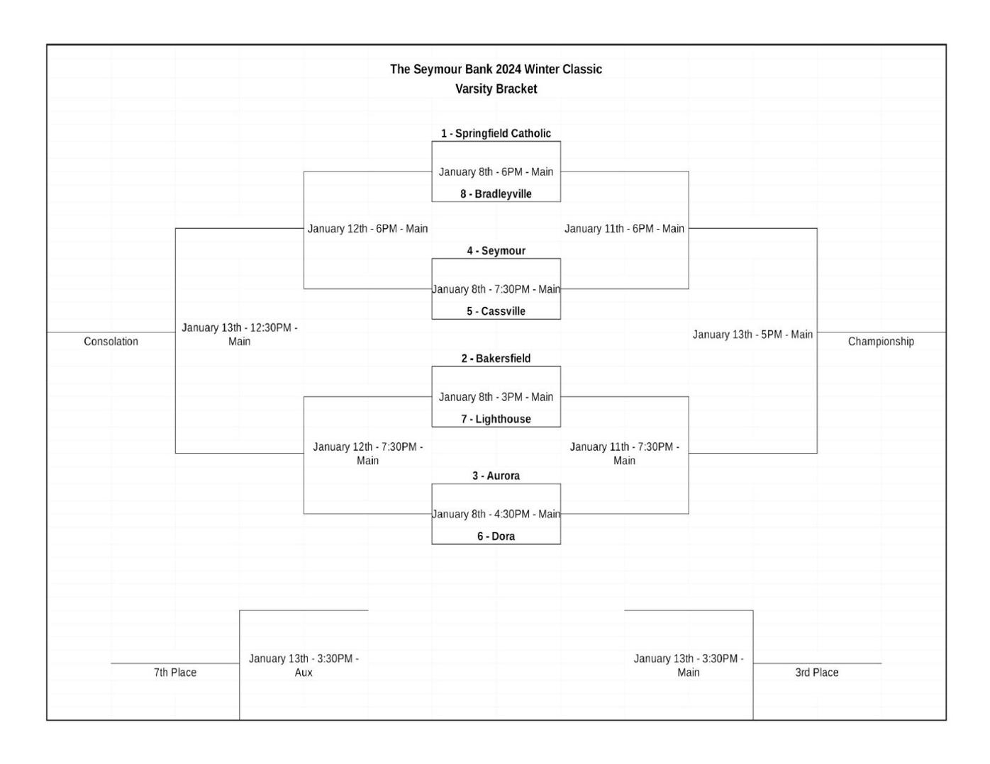 UpdatedThe Seymour Bank Winter Classic Tournament