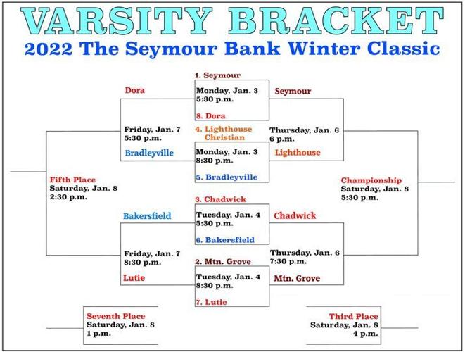 Tourney starts Monday | News | webstercountycitizen.com