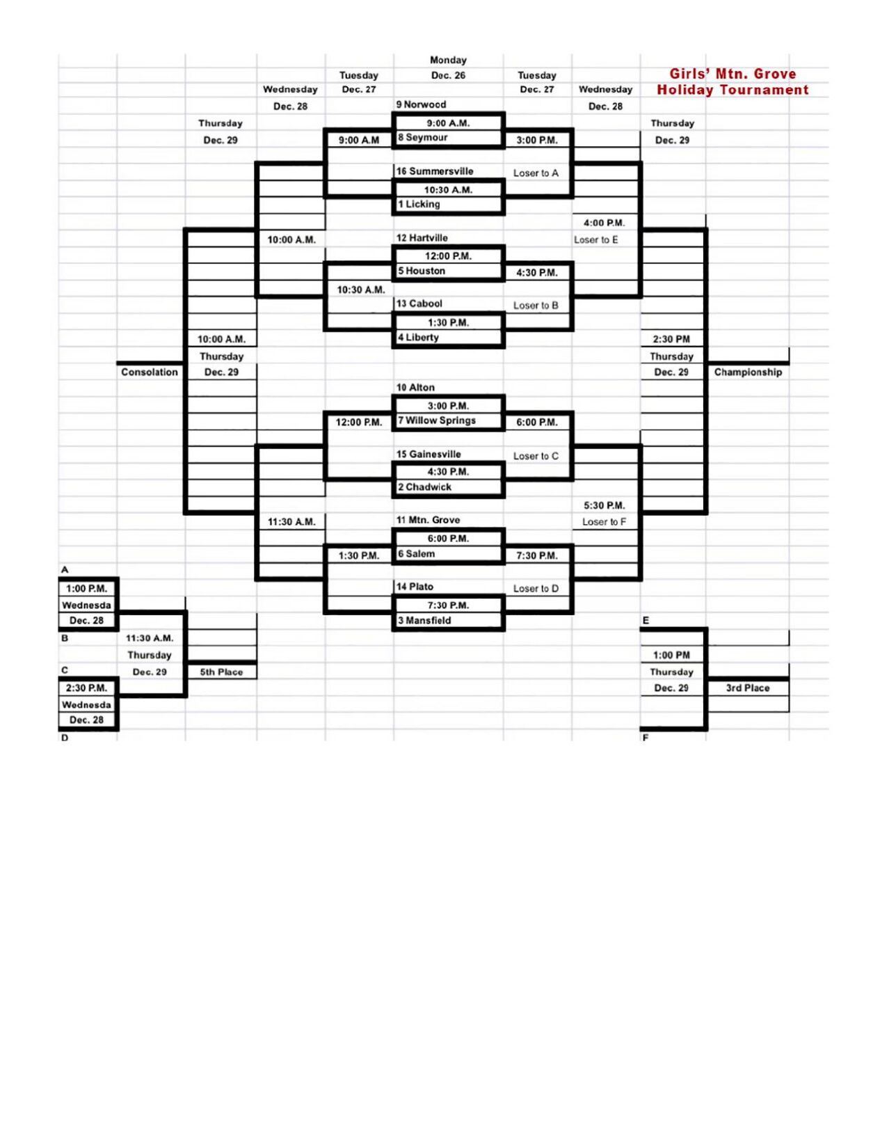 Mountain Grove Holiday Tournament Bracket