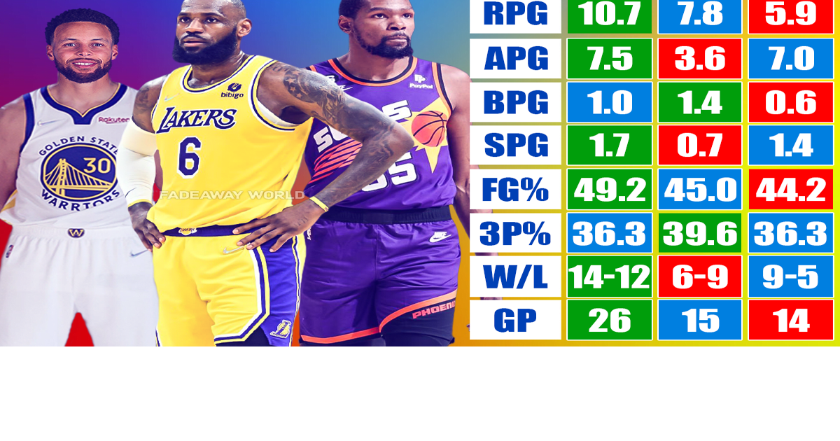 Best nba players by number. 0-5