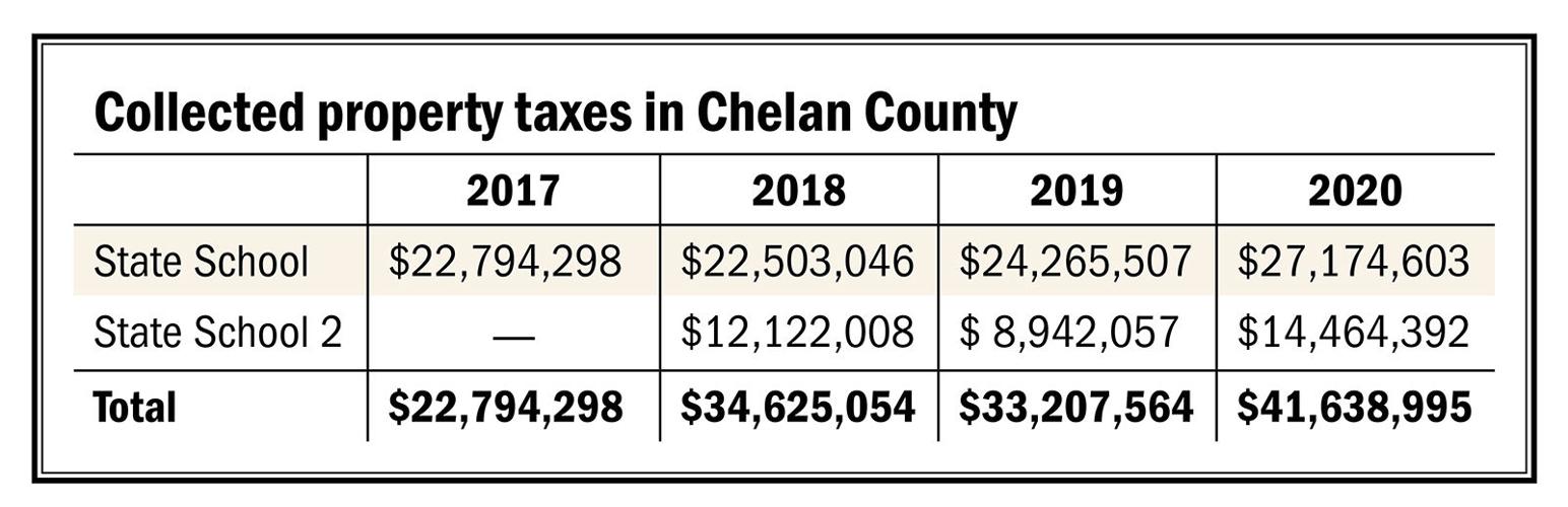Opinion Deanna Walter, Chelan County Assessor Here's what's