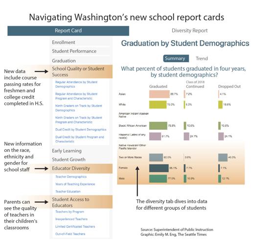 Parents, here's how to find — and decipher — Washington's new school ...