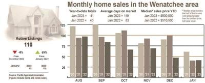 For the Record | Real estate sales in January 2023