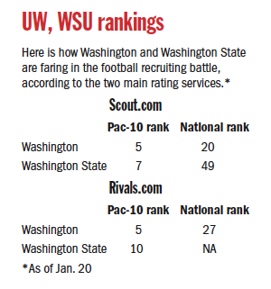 Rivals Rankings Week: Initial ranking for 2023 released - Rivals.com