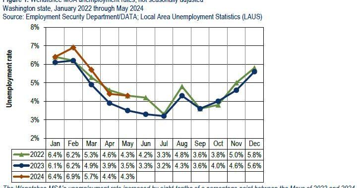 Latest unemployment numbers stabilize after 3-month dip | Local News ...