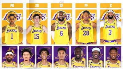 Los Angeles Lakers Roster