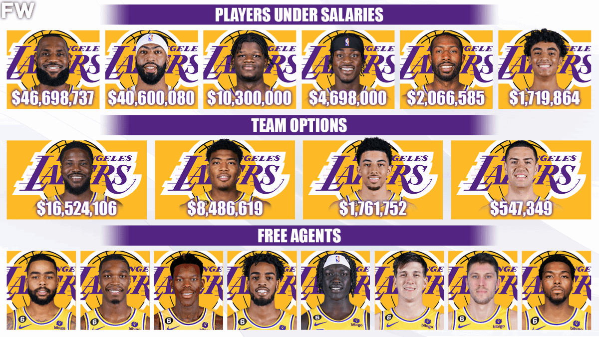 Los Angeles Lakers Salary Cap Breakdown For The 2023-24 NBA Season