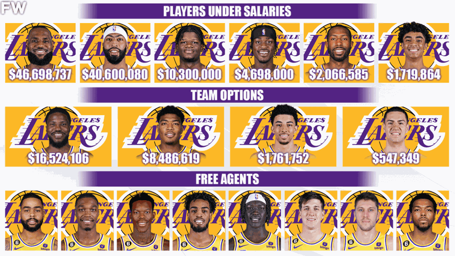 NBA Maximum Salaries For 2023/24