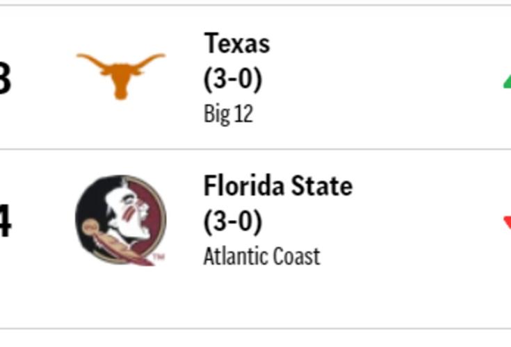 Here Are All Of The College Football Games Today - The Spun