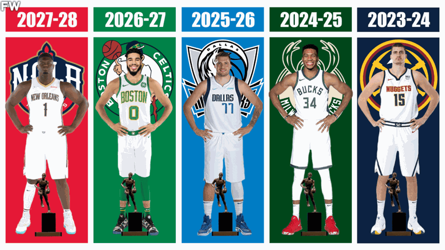 Predicting The Next 5 NBA MVP Winners From 2024 To 2028 Fadeaway