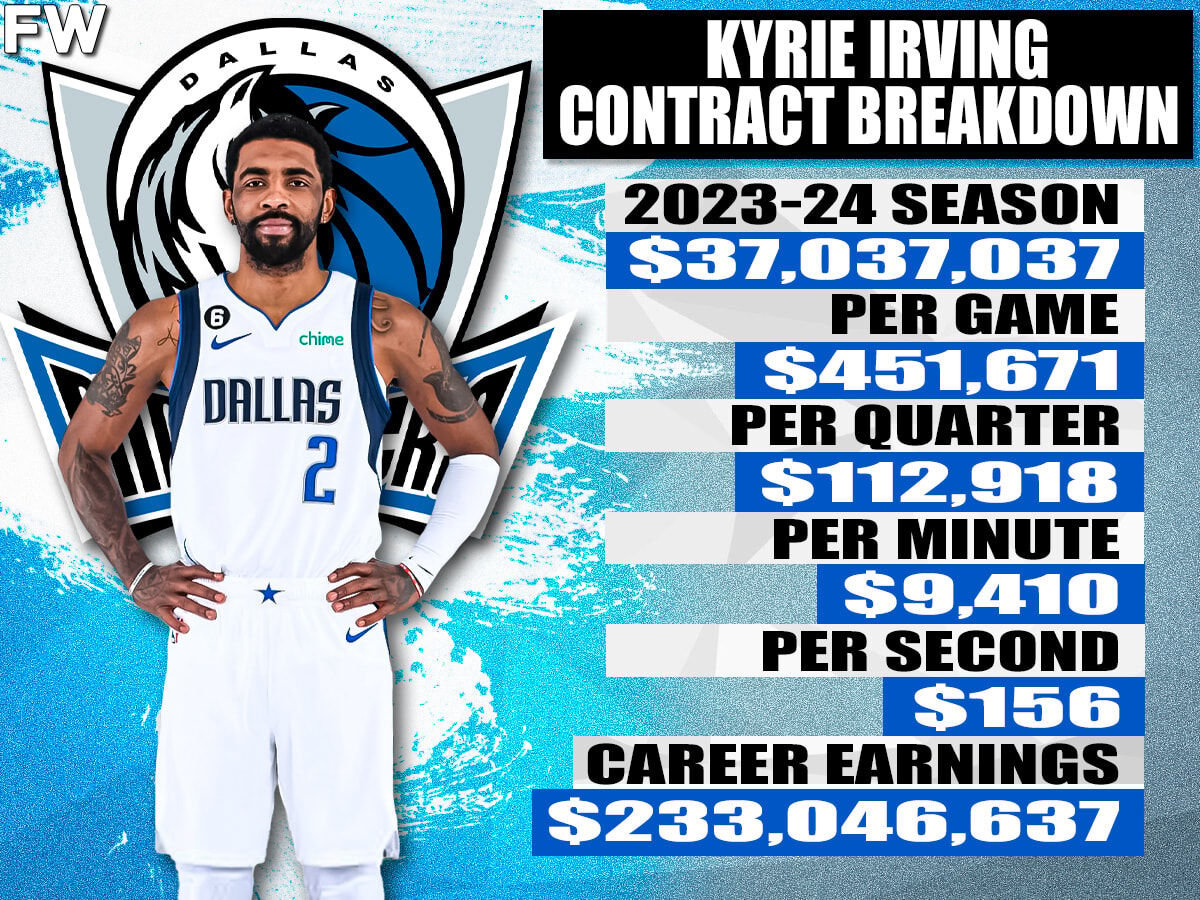 Kyrie Irving Reveals His True Feelings On Joining Luka Doncic And The Dallas  Mavericks - Fadeaway World