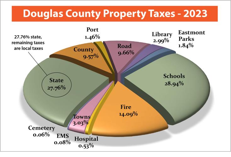 Sen. Brad Hawkins | A closer look into our property tax system