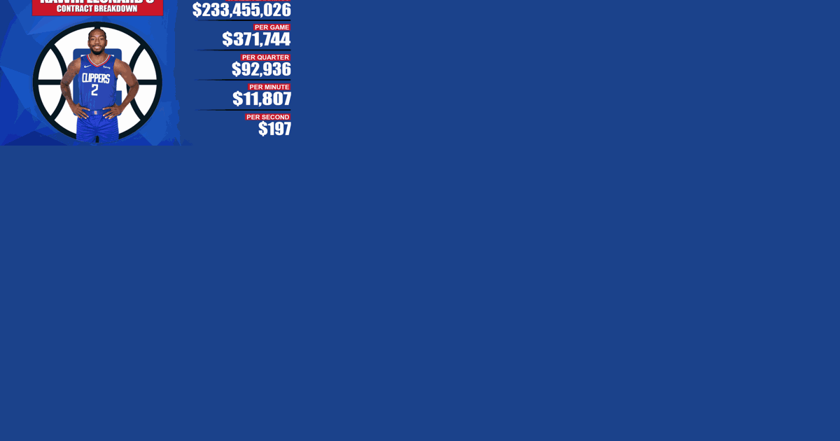 Kawhi Leonard's Contract Breakdown: $371K Per Game, $11.8K Per Minute, Fadeaway World