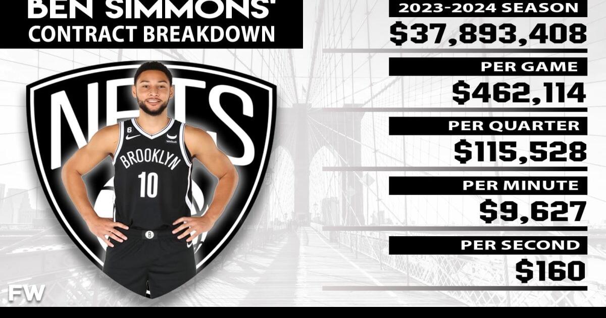 Brooklyn Nets Players' Salaries For The 2022-23 NBA Season - Fadeaway World