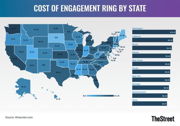 Engagement Ring Prices Vary (a Lot) by State
