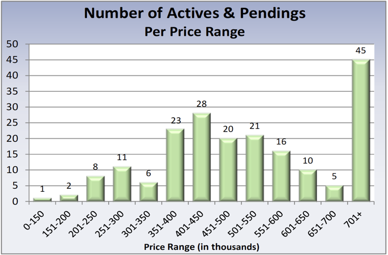 Wenatchee median home sale price hits 435,000, up from 360,000 in