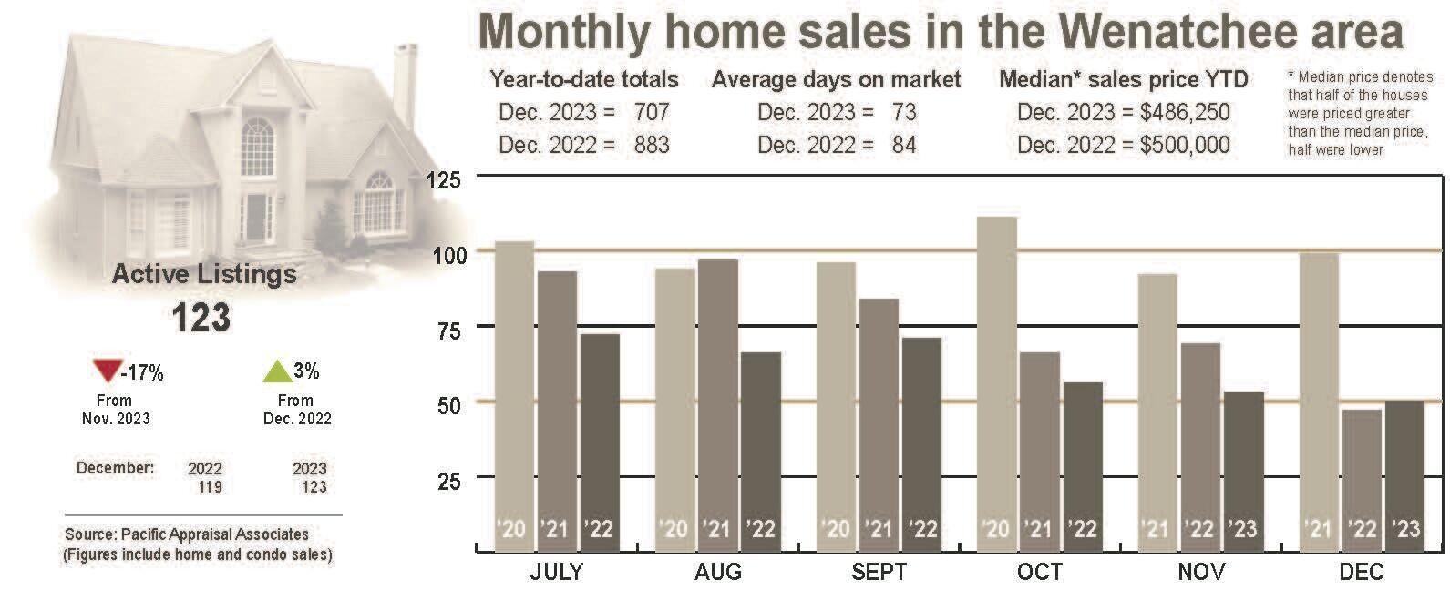 For the Record Real estate sales in January 2024 For the