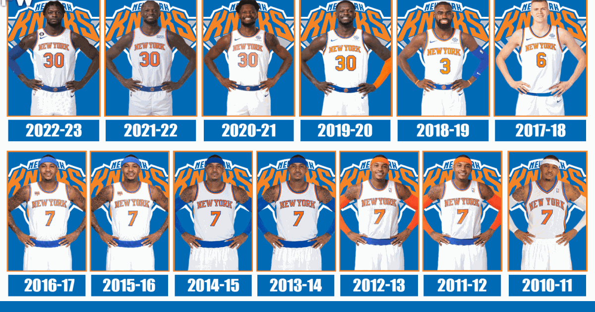 New York Knicks 2023-24 roster, starting lineup, logo, stats