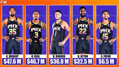 5 Reasons Why The Phoenix Suns Will Win The 2023 NBA Championship -  Fadeaway World