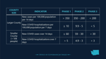 Healthy Washington: Roadmap to Recovery — Phase 3